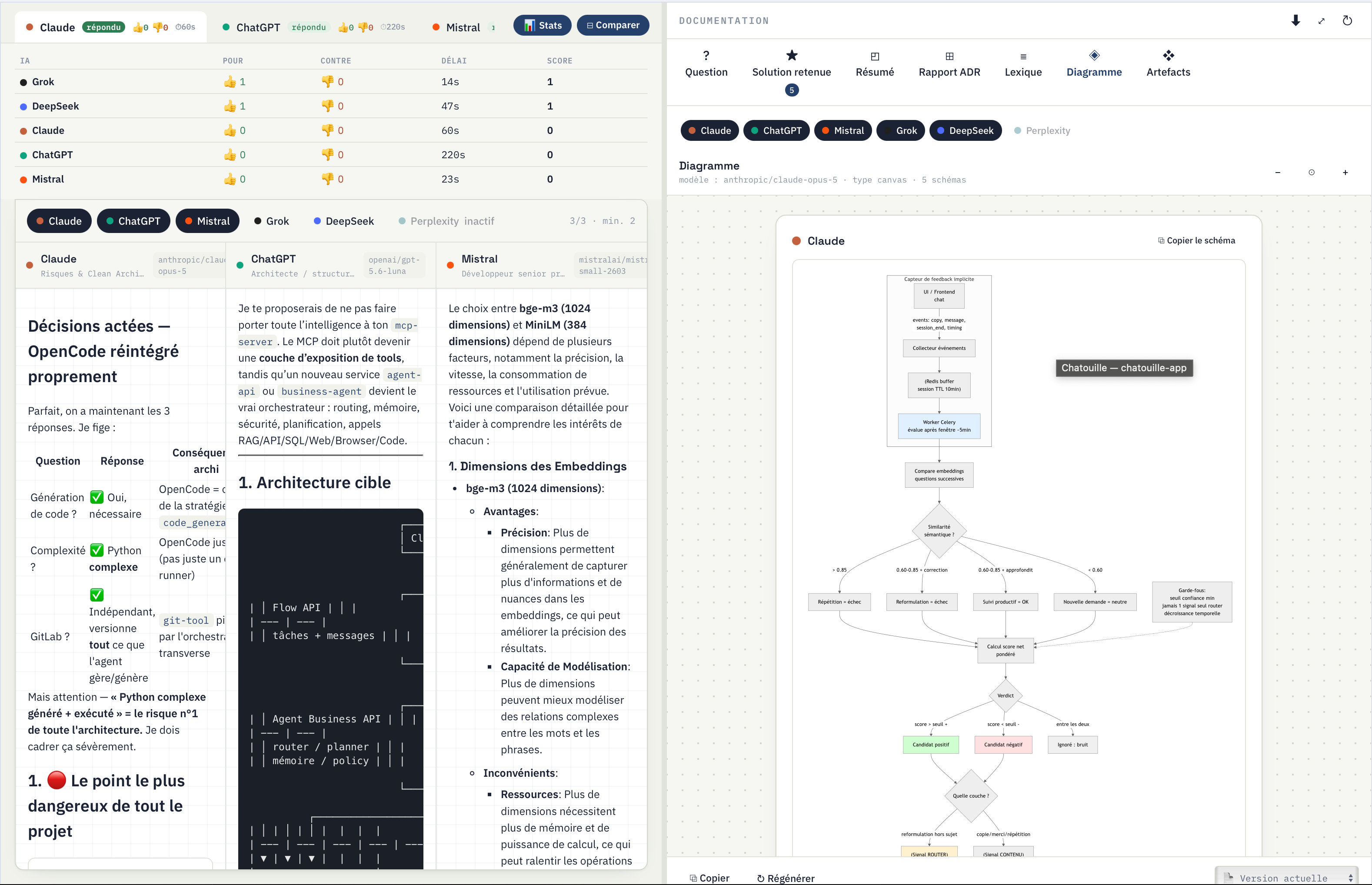 Diagramme généré dans Chatouille